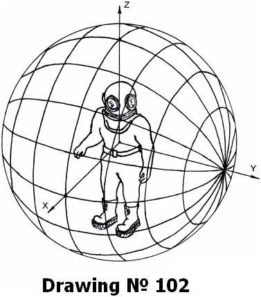 globe of tiltings