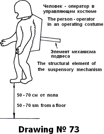 person-operator in an operating costume